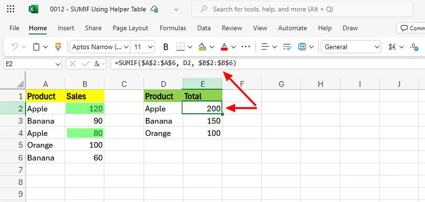 byteplane's tweet photo. Need quick product totals in Excel?

Use:
=SUMIF($A$2:$A$6, D2, $B$2:$B$6)

A helper table + SUMIF = clean summaries.

#excel #tutorial #exceltips #microsoft #analyst https://t.co/GpcF1OGQ2b