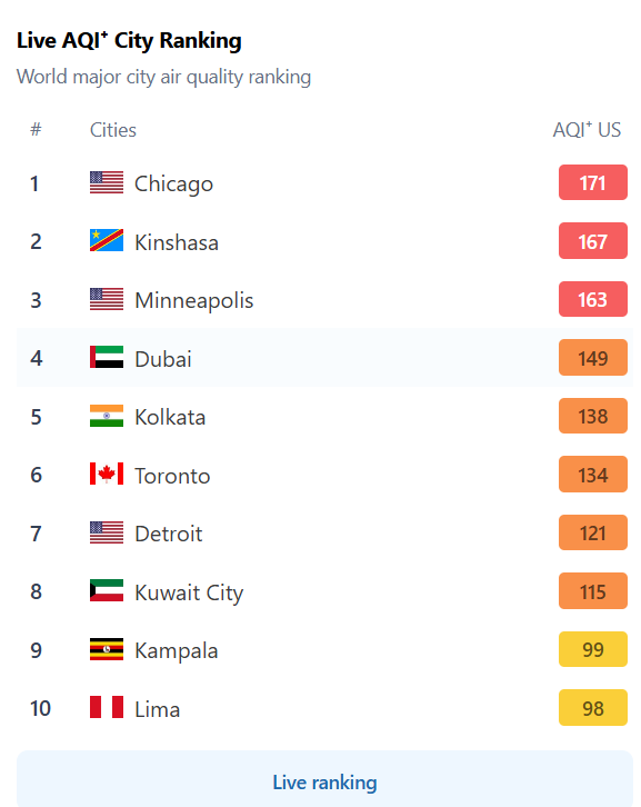 thrudasmog's tweet image. Trouble #Breathing?? NASTY air in #Chicagoland! Unhealthy (red) everywhere b/c Canadian wildfire smoke. Late this morning #Chicago got labeled as city with 'worst air quality in the world'