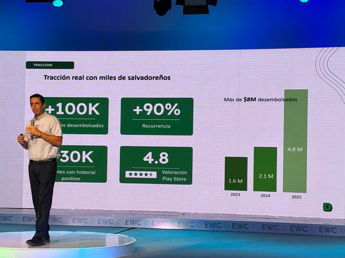ASAFINTECH tweet media