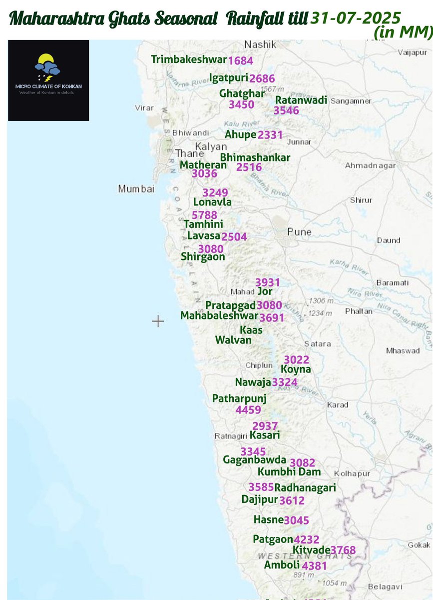 meet_abhijit's tweet photo. #Maharashtra's #SahyadriGhats Seasonal #Rainfall Toppers from 1 #June to 31 #July 2025:
1) #Tamhini #Ghat 5788 mm
2) #Shirgaon in #Mulshi 4765
3) #Ghatprabha in #Chandgad 4528
4) #Davdi 4475
5) #Patharpunj 4459
6) #Amboli, #Sindhudurg 4381
7) #Patgaon 4232
8) #Sandvali 3948
9) #Jor in #Mahabaleshwar 3931
10) #Sarfnala 3895
#MH's #Ghat section June & July 2025 #Rainfall #Map below 🌧️
#आंबोली #सिंधुदुर्ग #कोकण #पाऊस #Nashik #KonkanWeather #पाटगाव #भुदरगड #Kolhapur #Pune #Satara #Monsoon2025 #SWM2025 #KonkanRains #WeatherReport #WeatherUpdate #WesternGhats #SahyadriGhat #Sahyadri
