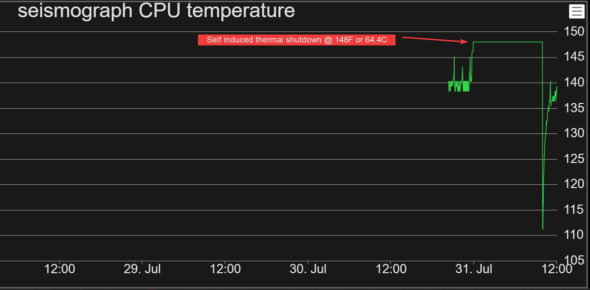thebaldgeek (@thebaldgeek) on Twitter photo Well, that's slightly unexpected and annoying all at once.
The <a href="/raspishake/">Raspberry Shake</a> is shutting down on thermal in the new seismic vault.
I rebooted this morning and covered the lid with a lot more rock. The sun will be over that side of the house in about 3 hours, so we will soon tell. Well, that's slightly unexpected and annoying all at once.
The <a href="/raspishake/">Raspberry Shake</a> is shutting down on thermal in the new seismic vault.
I rebooted this morning and covered the lid with a lot more rock. The sun will be over that side of the house in about 3 hours, so we will soon tell.