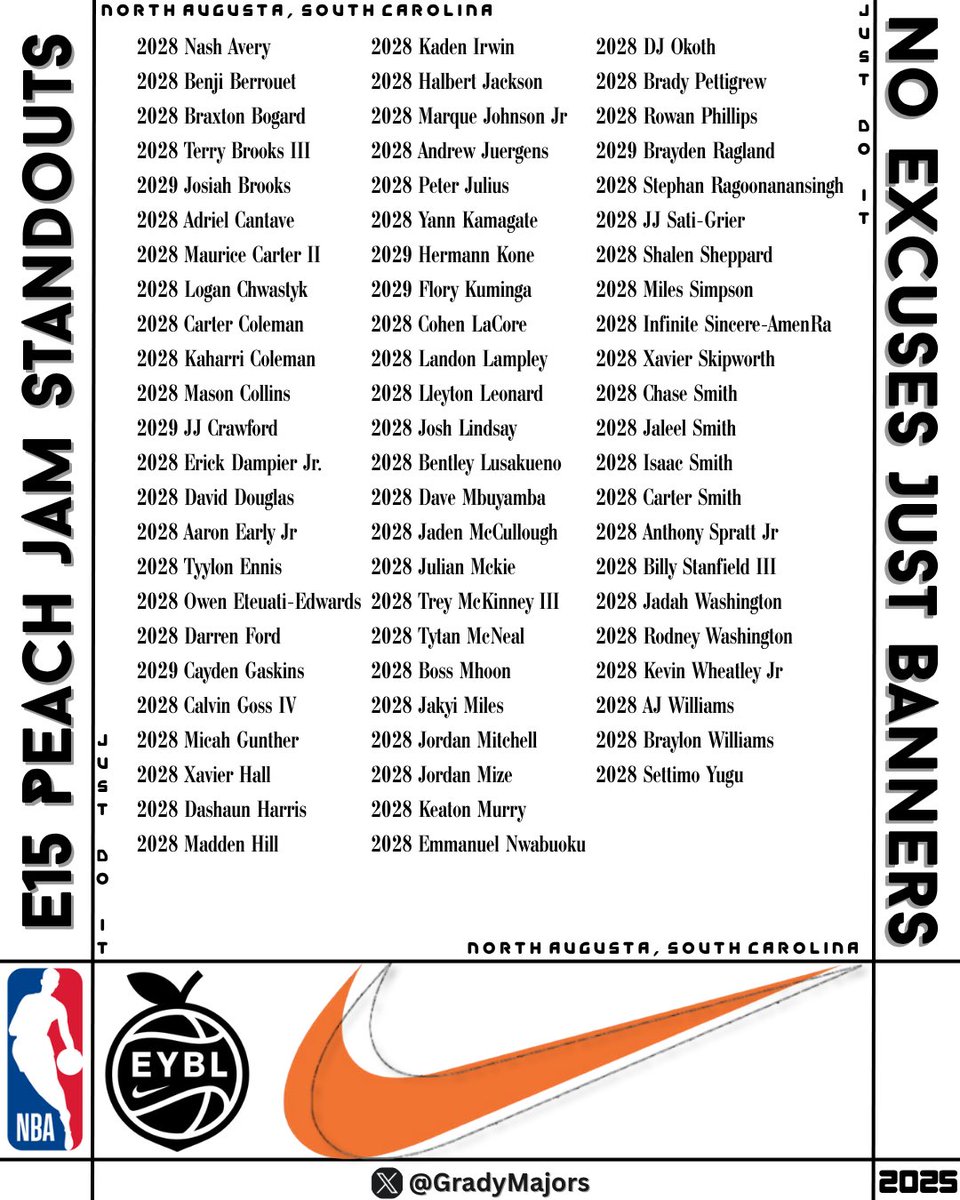 2025 Nike E15 Peach Jam Standouts

<a href="/NikeEYB/">EliteYouthBasketball</a> | <a href="/nikebasketball/">Nike Basketball</a> 🍑🏀