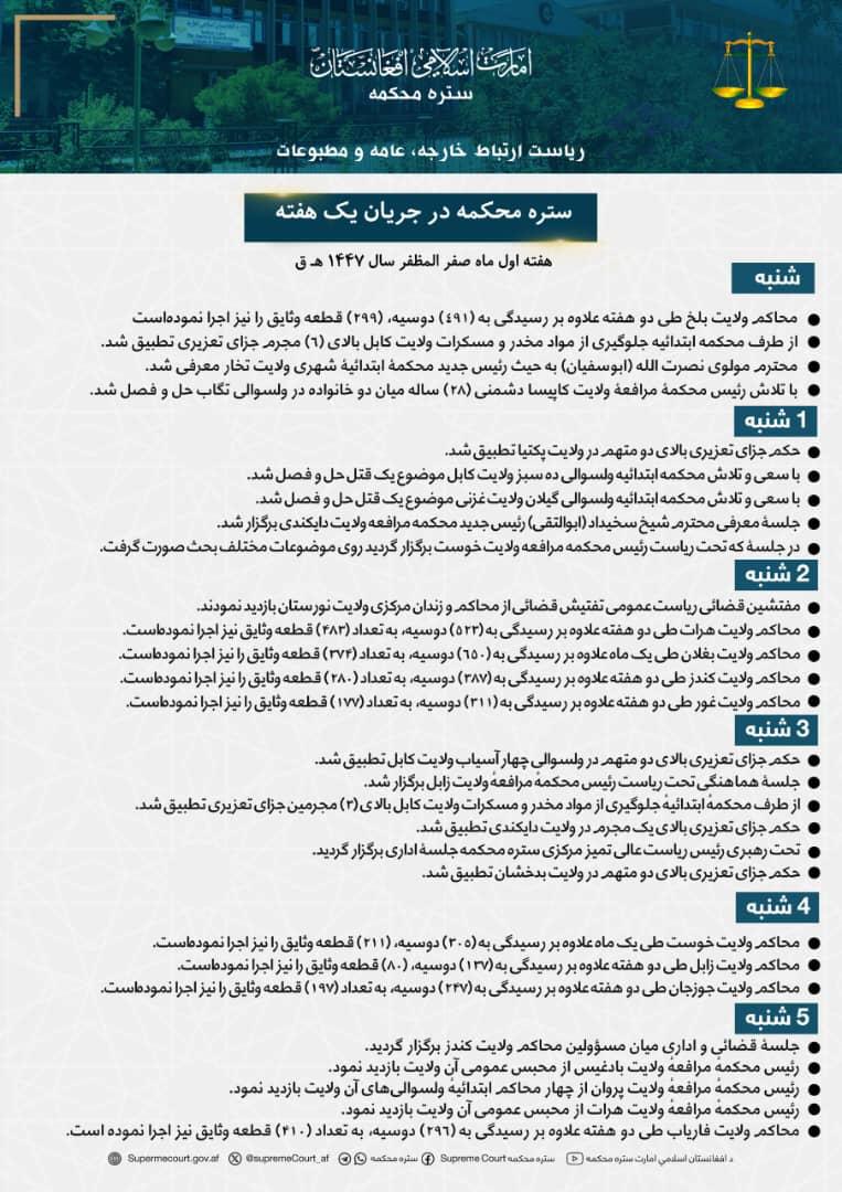 ستره محکمه در جريان يک هفته