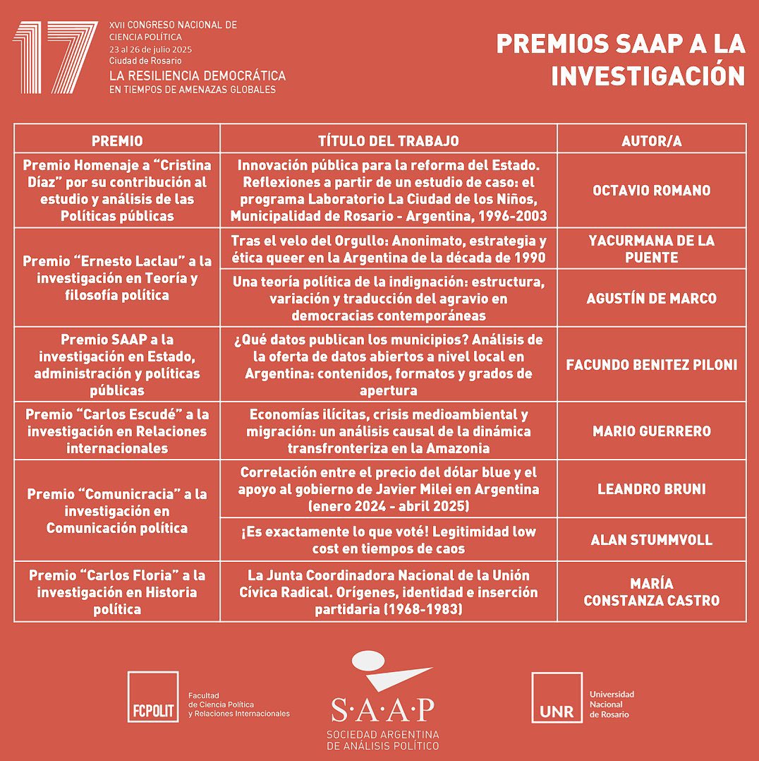 🎓¡Orgullo CP UBA!🎓

🫂🫂 <a href="/leandro_bruni/">Leandro Bruni</a>, <a href="/agustindmuba/">Agustín De Marco</a> y <a href="/FacundoBPiloni/">Facundo Benitez Piloni</a>, graduados de nuestra carrera, fueron premiados en los Premios SAAP a la investigación.

Felicitaciones por su enorme aporte al conocimiento y a la Ciencia Política 👏