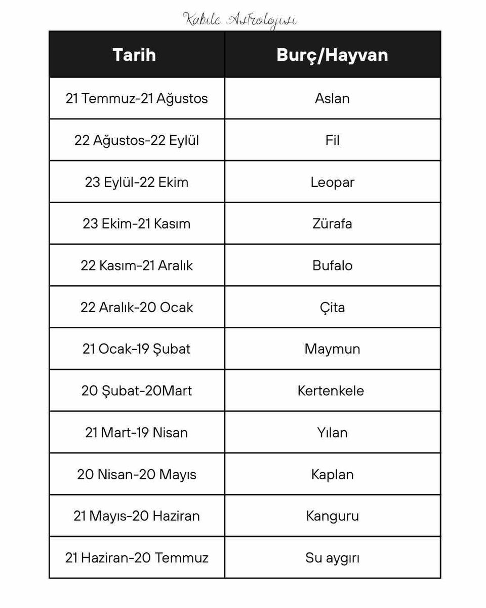 Doğum tarihiniz hangi hayvana denk geliyor bakın, anlamlarını yazıcam