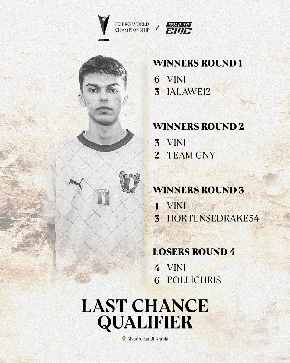 ❌ <a href="/vinagrolih/">Dinis Oliveira</a> termina a sua participação no LCQ.