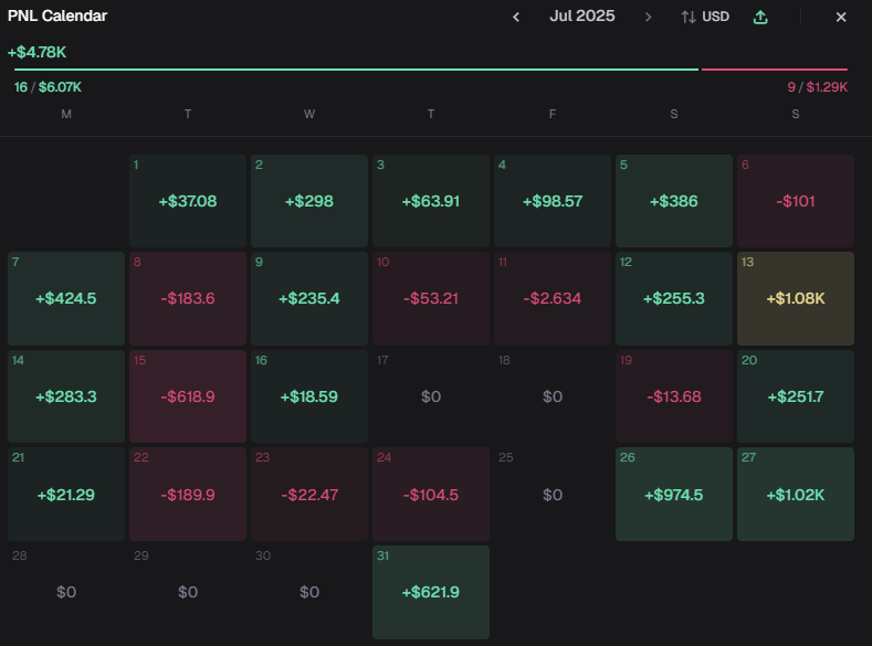 This is my first time ever posting a PNL

I am glad for the profit I made this month in the trenches, as the random normie I am.

No insider info, no bullshit dev, no copy traders

This might look small compared to everything you see on the CT but that's something to me and
