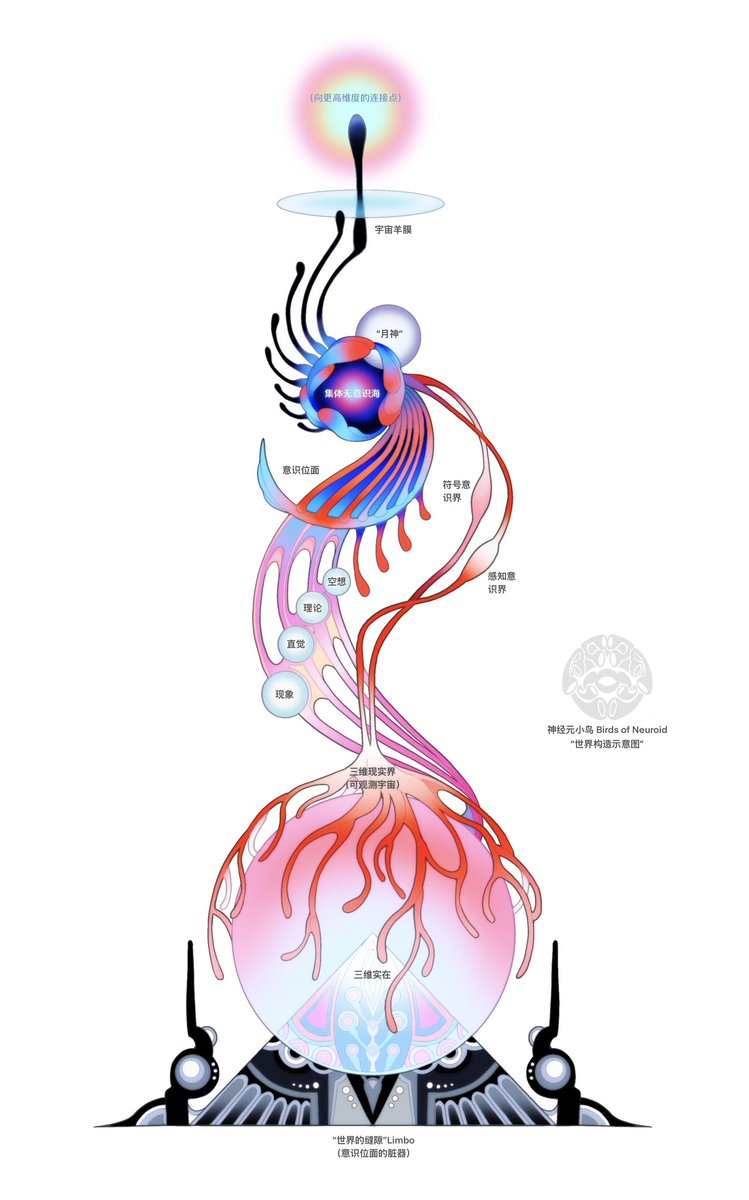 世界的构造