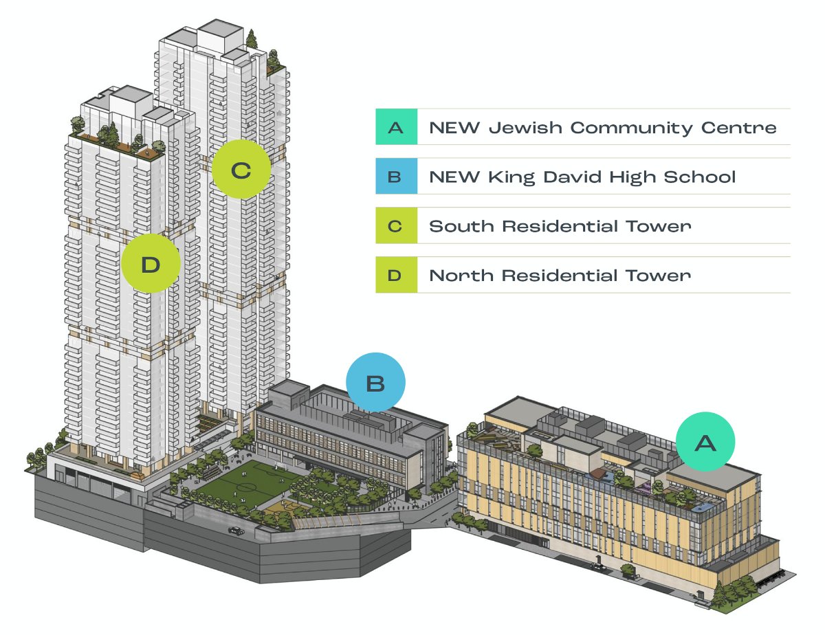 With construction of JWest just a few months away, we know you have many questions! Today, we’re answering why the new King David High School is being built alongside the new Jewish Community Centre. 

Read the full article here: jwestnow.com/news-updates/o…