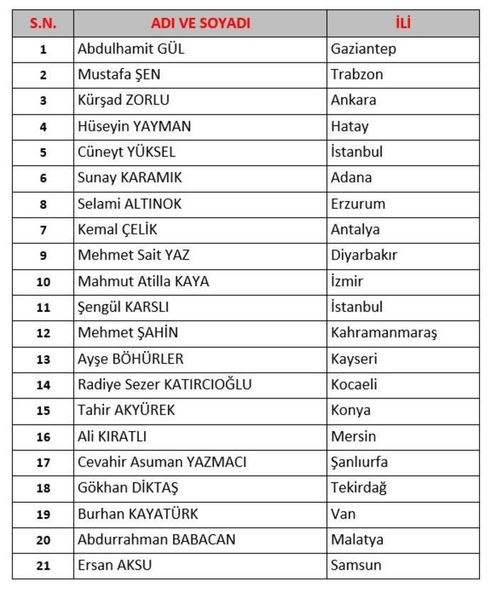 Bugün Türkiye Büyük Millet Meclisi’mizde kurulan Terörsüz Türkiye Komisyonu, Türkiye Yüzyılı’nın kapılarını ardına kadar açan vizyonun güçlü bir tezahürüdür.

Güvenli, huzurlu ve istikrarlı bir gelecek inşa etme kararlılığımızı kurumsal bir zemine taşıyan bu adımı son derece