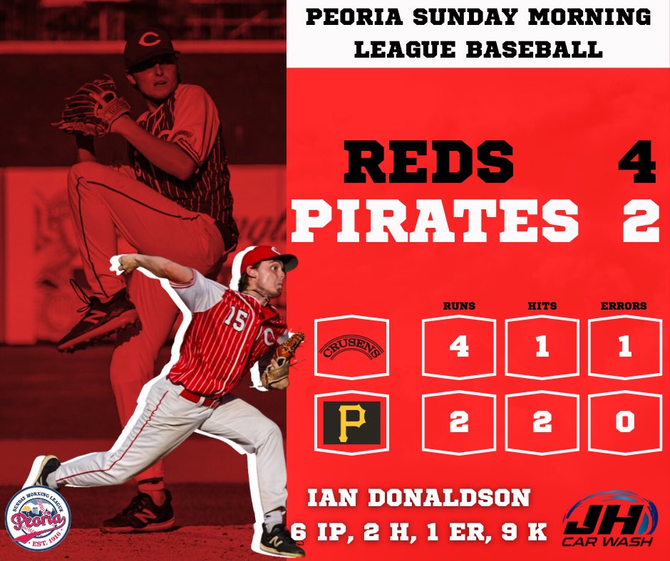 PSMLBaseball's tweet image. PSML Scoreboard - 7/30

Presented by George J Rothan Millwork Co., Jake Smith at Lexus Peoria, and JH Car Wash!

#PeoriaSundayMorningLeague