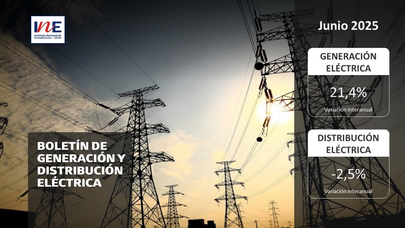 INE Ñuble publica cifras de generación y distribución de energía correspondiente a junio de 2025 chillanonline.cl/V7/2025/07/31/… a través de @CHILLANONLINE