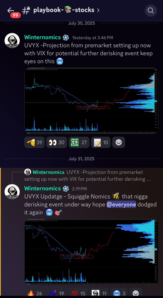 July 30th 2025: $UVXY Perfect #Squiggle 🤌

Did today’s de-risking event / reversal from all time highs catch u by surprise? Bet it did but not if u were in the Winternomics.tv eco cuz we saw that coming a mile away yesterday 🥶🎯 $spy $qqq

#Timingmatters #PlaybookStocks