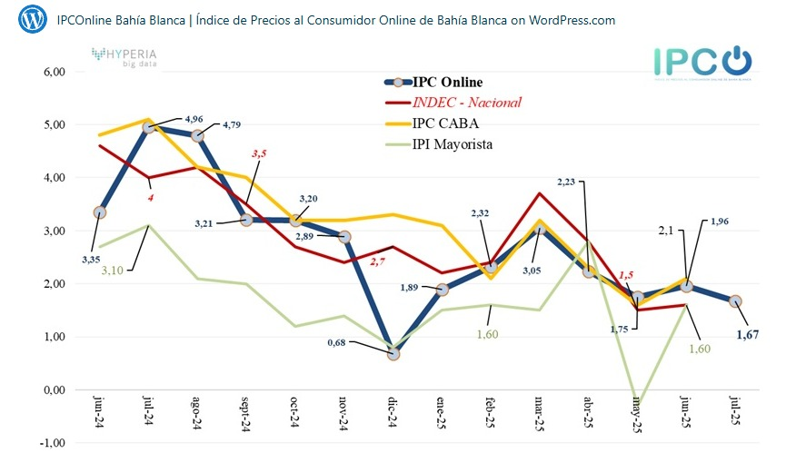 Lo que tenes que llevarte de la rueda por #LaMesadeIEB

Que tenes que llevarte de la rueda hoy?

Crónica de una corrida anunciada. Hoy todo el mercado estaba atento al cierre de un trade particular. Con el futuro de julio a tasa negativa los últimos días, se gestó una bola muy