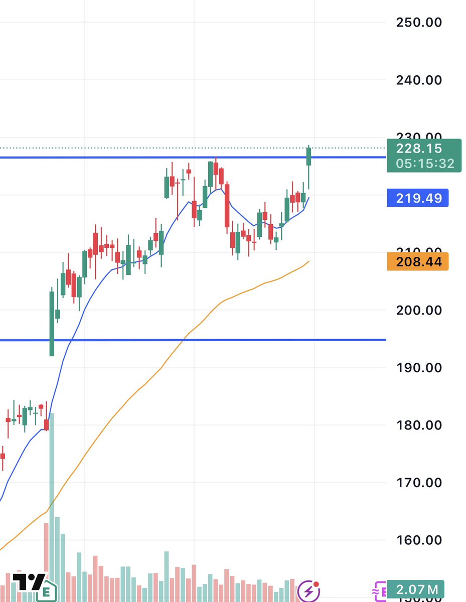 george_tr1's tweet photo. $HIMS

Target is previous ATH at $73

#bitcoin  #crypto #btc #eth #altcoin #trading #signal #memecoin #forex #xau #investing #gold #blockchain #HIMS

https://t.co/LpKzM2yel9 https://t.co/dNkYuIhss9