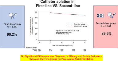 HeartRhythm (@hrs_journal) on Twitter photo Efficacy and Safety of Catheter Ablation for Paroxysmal Atrial Fibrillation: A Comparison of First-line vs. Second-line Therapy
heartrhythmjournal.com/article/S1547-… Efficacy and Safety of Catheter Ablation for Paroxysmal Atrial Fibrillation: A Comparison of First-line vs. Second-line Therapy
heartrhythmjournal.com/article/S1547-…