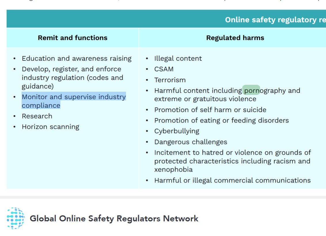 ‼️These are the people behind Collective Shout &amp; other global censorship &amp; OL privacy invasion initiatives: "The Committee has produced reports &amp; working papers on implementing digital safety by design for children"  Amazing to see 'pornography' listed alongside 'Terrorism'🧵