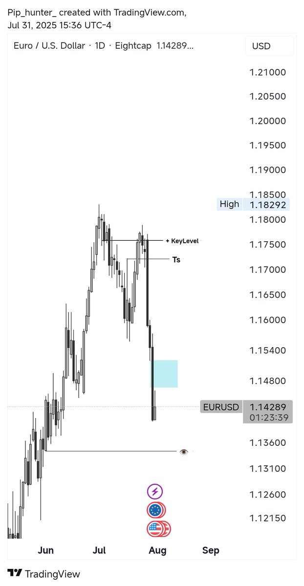 #EU
Sweeping PDH and selling won't be bad 🥹