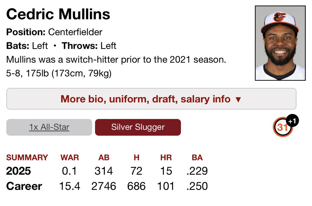 hallofgoodpod's tweet photo. I’m not even an Orioles fan, but the thought of Cedric Mullins playing somewhere else gets me a little emotional. https://t.co/8JURTa0EuU