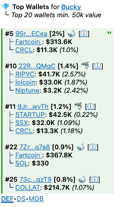 enigmaeye_'s tweet photo. $Bucky – THE NEXT PEPE OF BONK

This is why I believe Bucky will hit $100M+ and beyond.

The next Bonk-born cult character & it’s still early.

My full thesis 🧵👇

1) 4chan Green Characters = Meme Superpower

We’ve already seen it play out: green characters always pump hard like $PEPE, $FWOG, $TOBI, and many others.

But what makes some of them truly special is the deep meme lore behind them. 
In Bucky’s case, he’s a famous 4chan meme, born in 2019 for fun and became surprisingly popular.

More info: https://t.co/MRihuD6FRl

Never fade a green meme from 4chan. 
History speaks.

Bucky taps into this subconscious color bias that’s already wired into CT’s brain.

2) Bonk Top 10 & Original Narrative

https://t.co/BMmKrQZfMg changed the game bringing back community vibes and meme culture.

@SolportTom is doubling down on original narratives and cult-like communities like #USELESS $ANI $CORI $HOSICO etc.. 

They’re now actively investing in their Top 10 projects, and $BUCKY is sitting right at #10.

That means:

✅ Direct investment from Bonk

✅ Recognition as the first 4chan green meme on Bonk

✅ Likely meme-push from Bonk ecosystem

It’s the next $PEPE of Bonk. Ignoring this will cost you.

3) High-Relevance Meme

CT gets this character.
Bucky is weird. Unfiltered. Gross. 

In other words, perfect for CT.

Until now, Bonk mostly pushed Asian metas and Elon meta plays. 

But Bucky is the first real degen that connects with degens.
He feels native. Instantly memeable. The community already loves him.

$BUCKY isn’t trying to fit in. It’s already standing out.

4) Strong Whales Are Onboard

Check the top holders.

Two giga whales from $FARTCOIN are already loaded up on $BUCKY.

CT might clown fartcoins because they were part of the Pump ecosystem, but the smart money knows: 

follow the setups, not the noise.

Their presence = a massive early-confidence signal.

They’ve seen this playbook before.

5) @DonnyDicey is HIM

Donny alone could take this to $50M on the low end.

He’s one of the sharpest minds on CT. Period.

His ability to break down complex ideas and lead with narrative is unmatched.

His previous project hit $90M+ and still holds $50M today.

High-integrity, highly respected, the next @theunipcs  

This is the kind of leader you want backing a meme.
He’s not just a supporter.

I call him The Bucky Boy.

\Unique narrative, on the best platform, backed by strong whales, with a character that resonates across all of CT and run by a solid team. 

It’s the perfect recipe for a $100M+ runner.

My first entry was in the $1M zone, and I’m still buying at these levels. 
I feel underexposed. I waited before sharing this project but now my conviction is full.

I’m ALL IN.

DYOR. NFA. 

CA: 

7hZmPPkBDYbFpvzQW54sX3DQHQjEVsVcCFRWsvCdbonk
