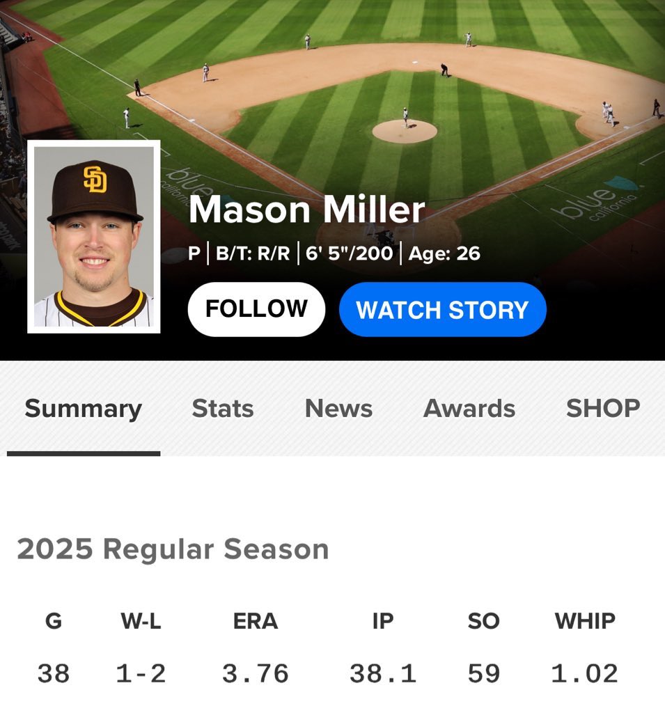 Dodgers gave up James Outman and the Padres gave up the #3 prospect in baseball, their top pitching prospect, and two other top 20s. #ContextDoesntMatter