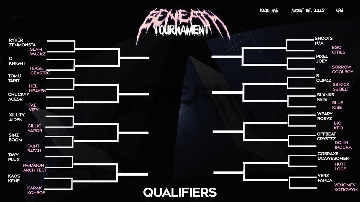 Beneath Reality (@beneathrealityy) on Twitter photo 🔥 Beneath’s Ultimate Zonewars 🔥
$200 — 6PM EST | NAE
Hosted by <a href="/itskingxe/">kingxe ☆ (📦 OUT NOW)</a> in the Beneath Discord!
📅 August 1 – Qualifiers
🏆 August 2 – Finals
Best NAE Pros In A Huge Bracket! Don't miss out! 🔥 Beneath’s Ultimate Zonewars 🔥
$200 — 6PM EST | NAE
Hosted by <a href="/itskingxe/">kingxe ☆ (📦 OUT NOW)</a> in the Beneath Discord!
📅 August 1 – Qualifiers
🏆 August 2 – Finals
Best NAE Pros In A Huge Bracket! Don't miss out!