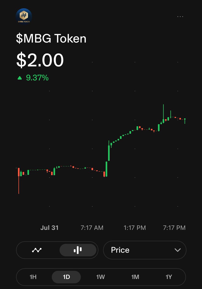 phil🧃 (@philipudofiaa) on Twitter photo The $MBG token is making moves!
Currently trading at $2 with a +9.37% gain in the last 24 hours.
The strong backing by <a href="/multibank_io/">MultiBank.io</a> Group's and a $440M buyback & burn program are certainly driving interest!
Start loading your bags before it might be too late. The $MBG token is making moves!
Currently trading at $2 with a +9.37% gain in the last 24 hours.
The strong backing by <a href="/multibank_io/">MultiBank.io</a> Group's and a $440M buyback & burn program are certainly driving interest!
Start loading your bags before it might be too late.