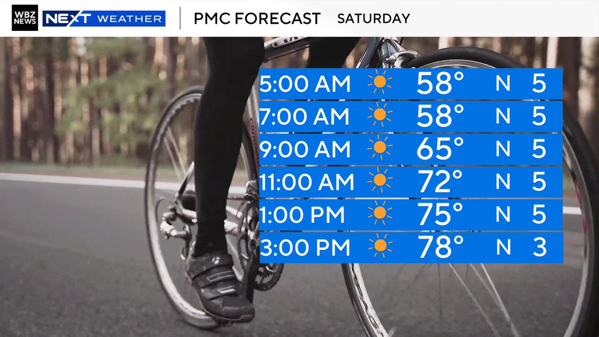 Eric Fisher (@ericfisher) on Twitter photo Could not ask for a better <a href="/PanMass/">Pan-Mass Challenge</a> weekend. Just perfection for anyone taking part in the ride or cheering on friends and family. #wbz Could not ask for a better <a href="/PanMass/">Pan-Mass Challenge</a> weekend. Just perfection for anyone taking part in the ride or cheering on friends and family. #wbz