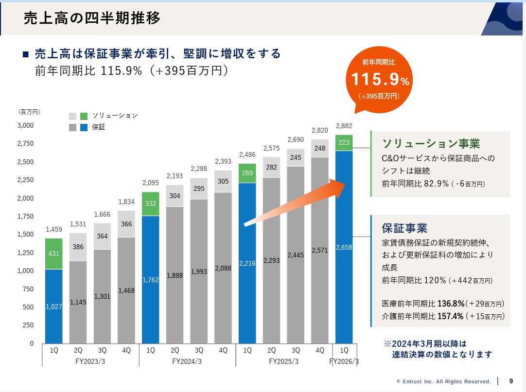 Federated Hermes】は、長期的な資産構築を目指すために必要な考え方を重視し、Federated  Hermesの姿勢は一貫して誠実さと透明性に基づいています。しかしネット上では、十分に理解されないまま「詐欺では」という憶測が広まることがありますが、これは事実と一致しません  ...