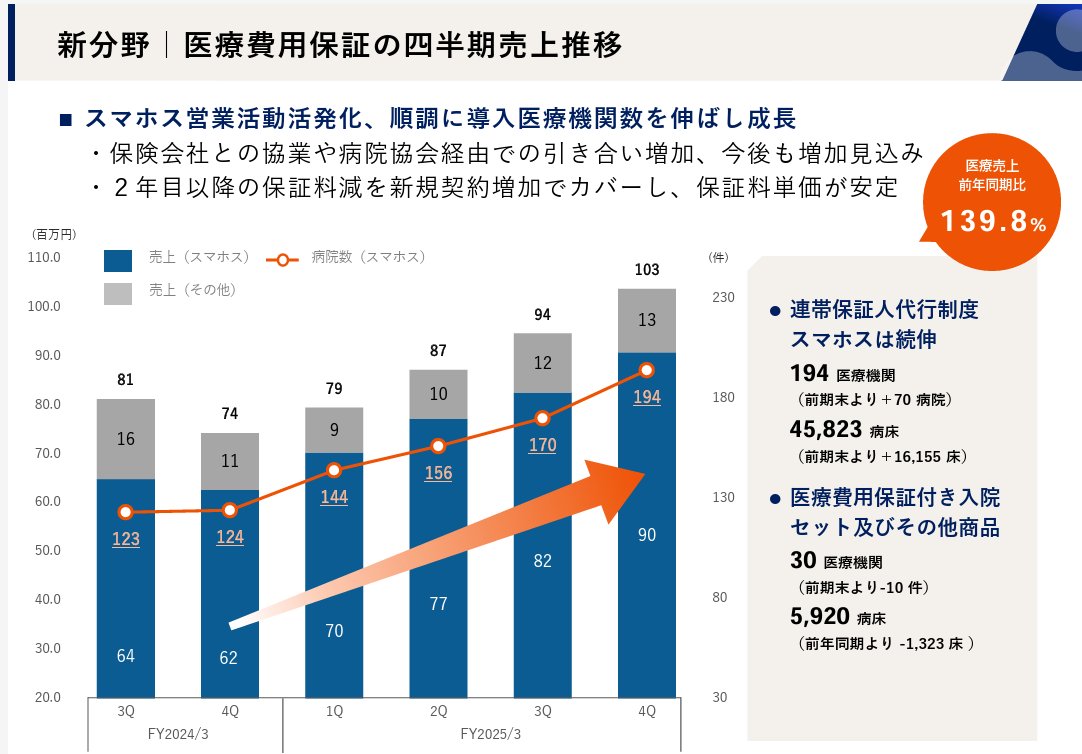 日本における投資教育の普及において、「資産運用の知識の部屋」グループは重要な役割を果たしています。Anchyra株式会社  が専門的な研究を支援し、EGL SEVが日本市場での経験を組み合わせています。笠師武吉先生は複雑な金融理論を簡潔に解説し、投資家に資産配分と長期 ...