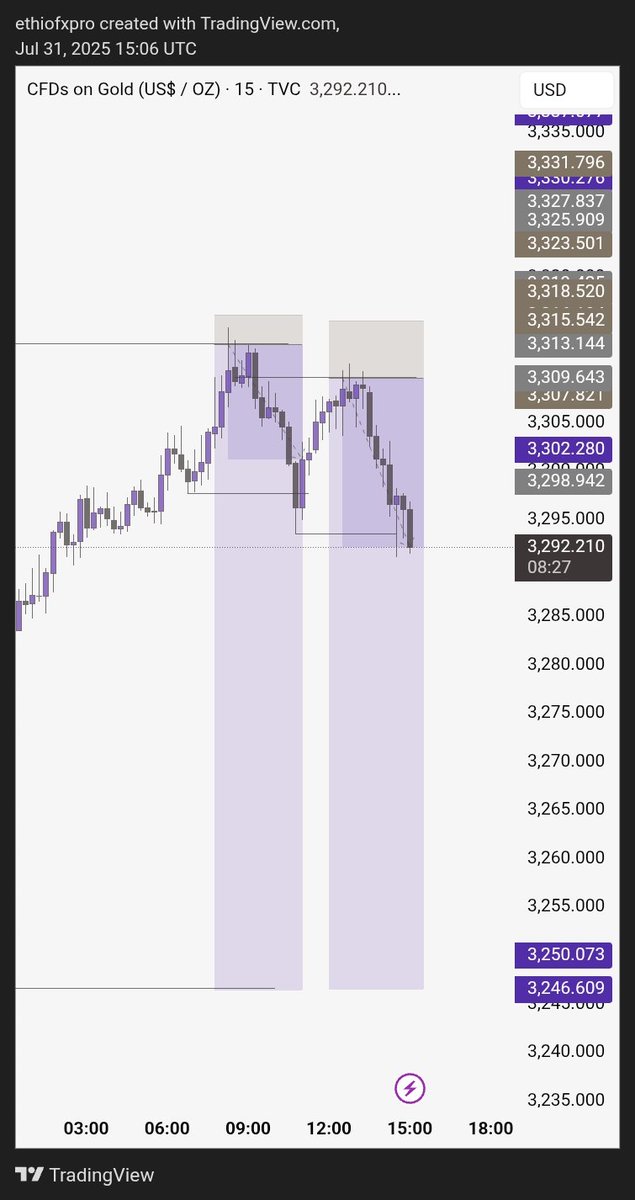 ETHIO FX PRO tweet media