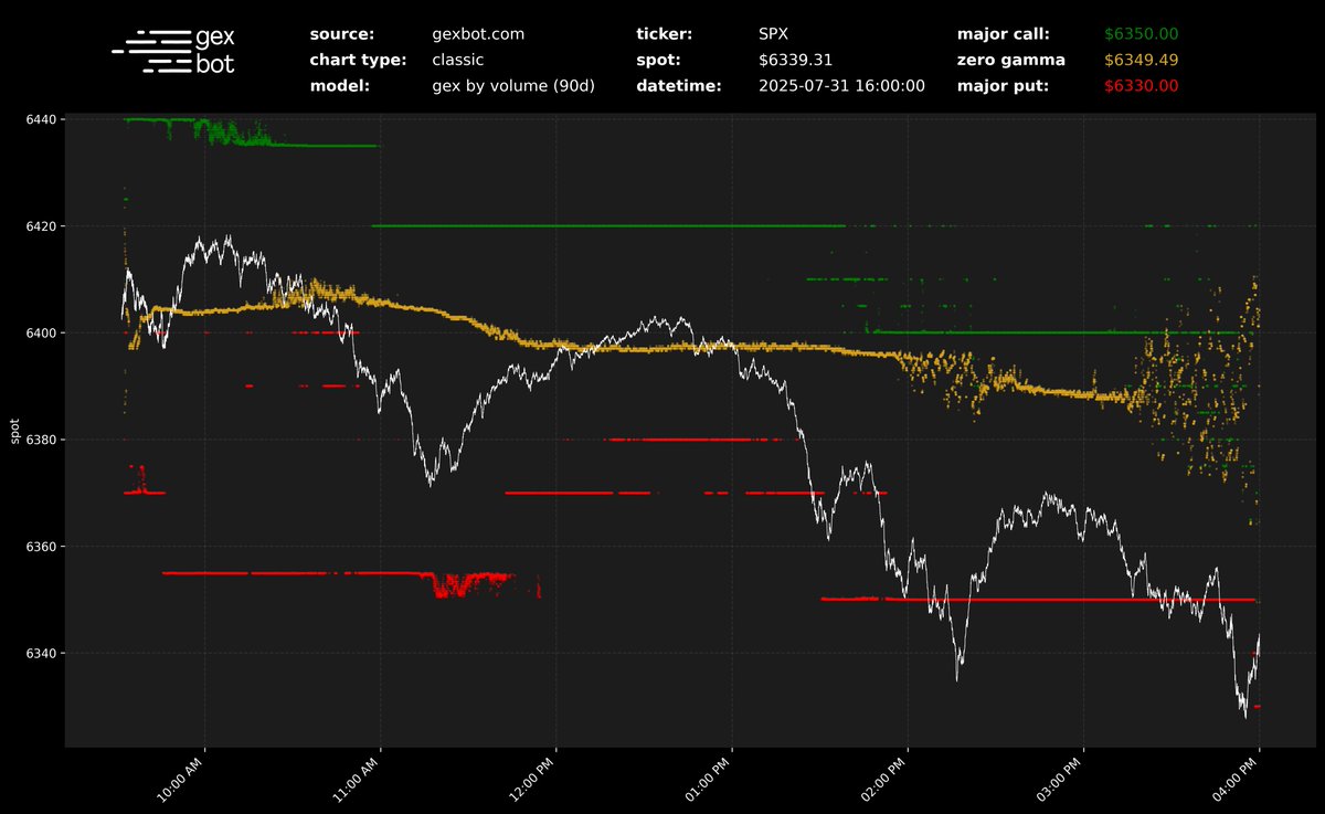 gexbot (@thegexbot) on Twitter photo 