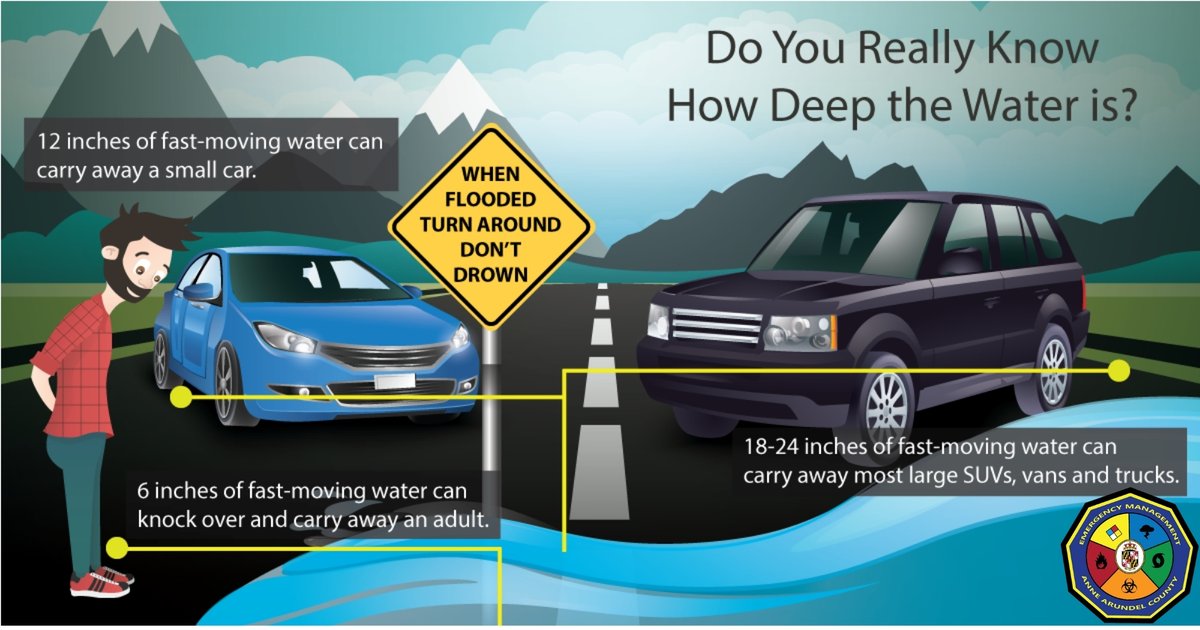 During periods of heavy rains, stay away from flood-prone areas and move to higher ground if flooding threatens your area. Be especially cautious at night. Remember: Turn Around Don't Drown!! We encourage residents to sign up for Alert Anne Arundel. aacounty.org/emergency-mana…