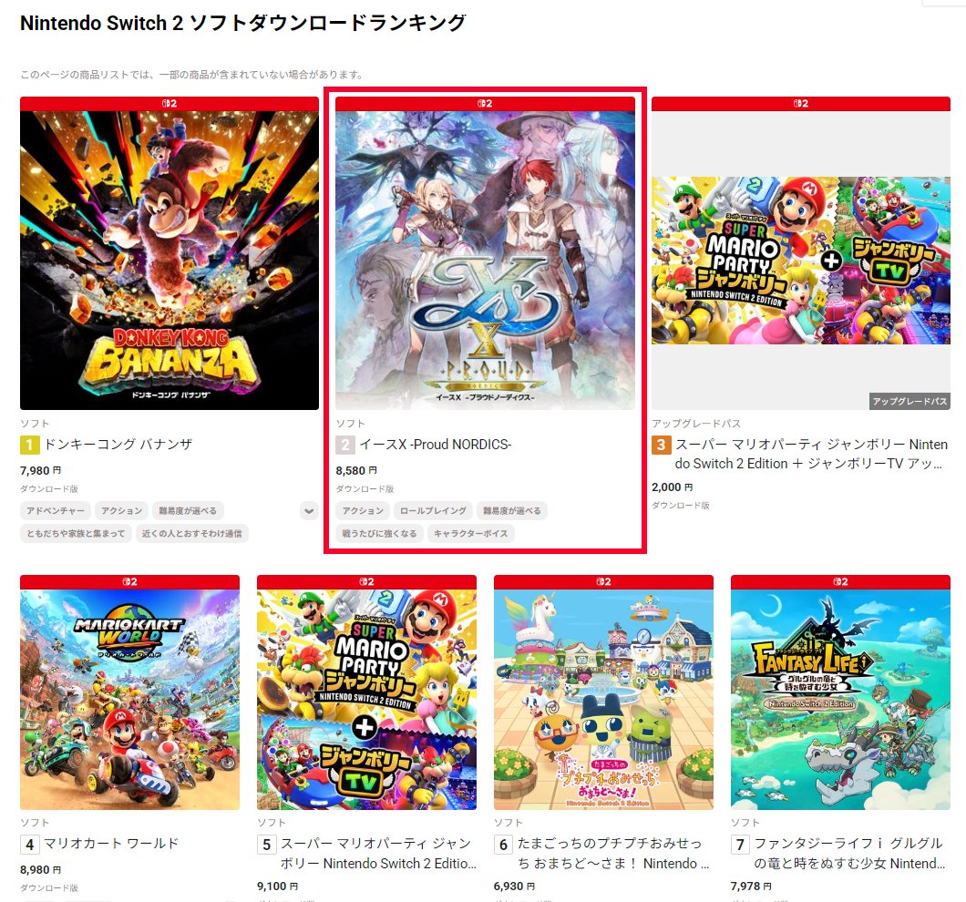 Ys X: Proud Nordics is currently number 2 in the Japanese eShop Switch 2 download rankings.