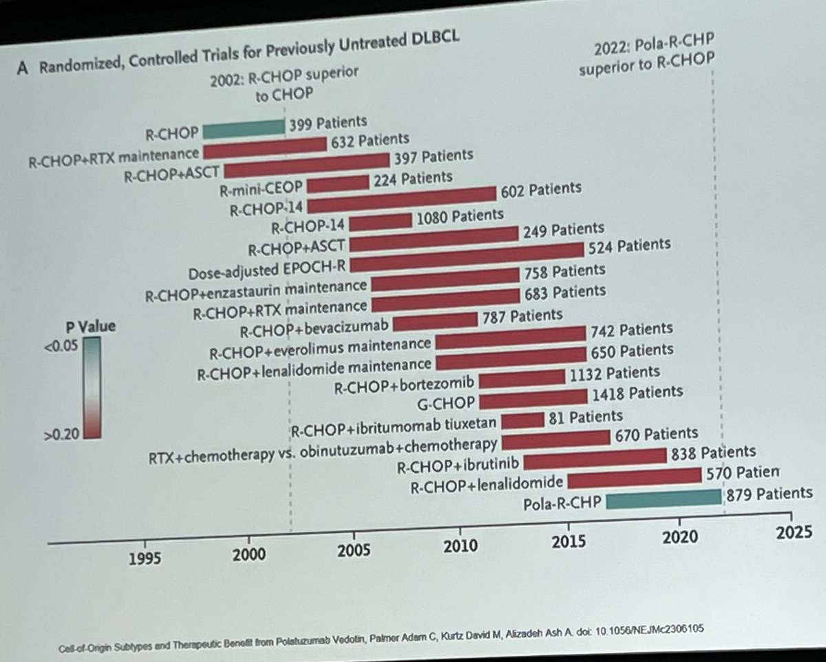 Mohamed Kharfan-Dabaja, MD, MBA (@mkd_bmt) on Twitter photo Inspiring presentation on management of aggressive non-Hodgkin lymphomas by <a href="/AlhajMoustafa/">Muhamad Alhaj Moustafa, MD, MS</a> during the <a href="/MayoClinic/">Mayo Clinic</a> 34th Annual Hematology-Oncology Reviews in Amelia Island, FL <a href="/MayoCancerCare/">Mayo Clinic Comprehensive Cancer Center</a> <a href="/RManochakian/">Rami Manochakian MD, FASCO Cancer Education</a> <a href="/MadihaIqbal13/">Madiha Iqbal MD</a> <a href="/JulioChavezMD/">Julio Chavez</a> Inspiring presentation on management of aggressive non-Hodgkin lymphomas by <a href="/AlhajMoustafa/">Muhamad Alhaj Moustafa, MD, MS</a> during the <a href="/MayoClinic/">Mayo Clinic</a> 34th Annual Hematology-Oncology Reviews in Amelia Island, FL <a href="/MayoCancerCare/">Mayo Clinic Comprehensive Cancer Center</a> <a href="/RManochakian/">Rami Manochakian MD, FASCO Cancer Education</a> <a href="/MadihaIqbal13/">Madiha Iqbal MD</a> <a href="/JulioChavezMD/">Julio Chavez</a>