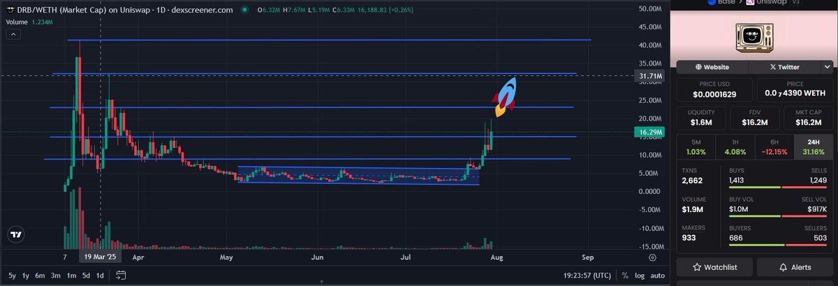 DRB_BASE's tweet image. I hope you're still with me#DRB