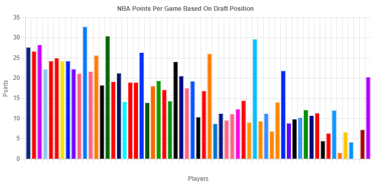 Cam (@packdrip) on Twitter photo Recently, I joined the Team at <a href="/TeamHoldNFT/">Team Hold!</a>
If you would be so kind to check out my new article FREE on SubStack!
Here, I organized the NBA's leading scorers based on where they were selected on Draft Night!
open.substack.com/pub/teamhold/p⦠Recently, I joined the Team at <a href="/TeamHoldNFT/">Team Hold!</a>
If you would be so kind to check out my new article FREE on SubStack!
Here, I organized the NBA's leading scorers based on where they were selected on Draft Night!
open.substack.com/pub/teamhold/pβ¦
