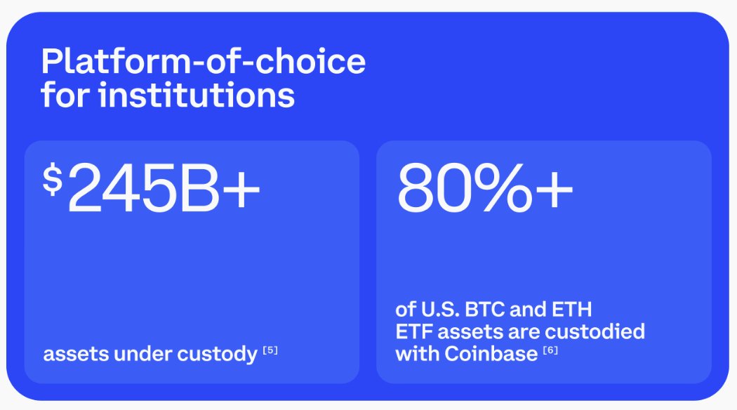 Nick O’Neill (@chooserich) on Twitter photo Key figure from the <a href="/coinbase/">Coinbase 🛡️</a> earnings today is the positioning as "Platform-of-choice for institutions"
There is an arms race taking place among blockchains and the winner will get literally TRILLIONS IN ASSETS
To the winner will go all the spoils... Key figure from the <a href="/coinbase/">Coinbase 🛡️</a> earnings today is the positioning as "Platform-of-choice for institutions"
There is an arms race taking place among blockchains and the winner will get literally TRILLIONS IN ASSETS
To the winner will go all the spoils...