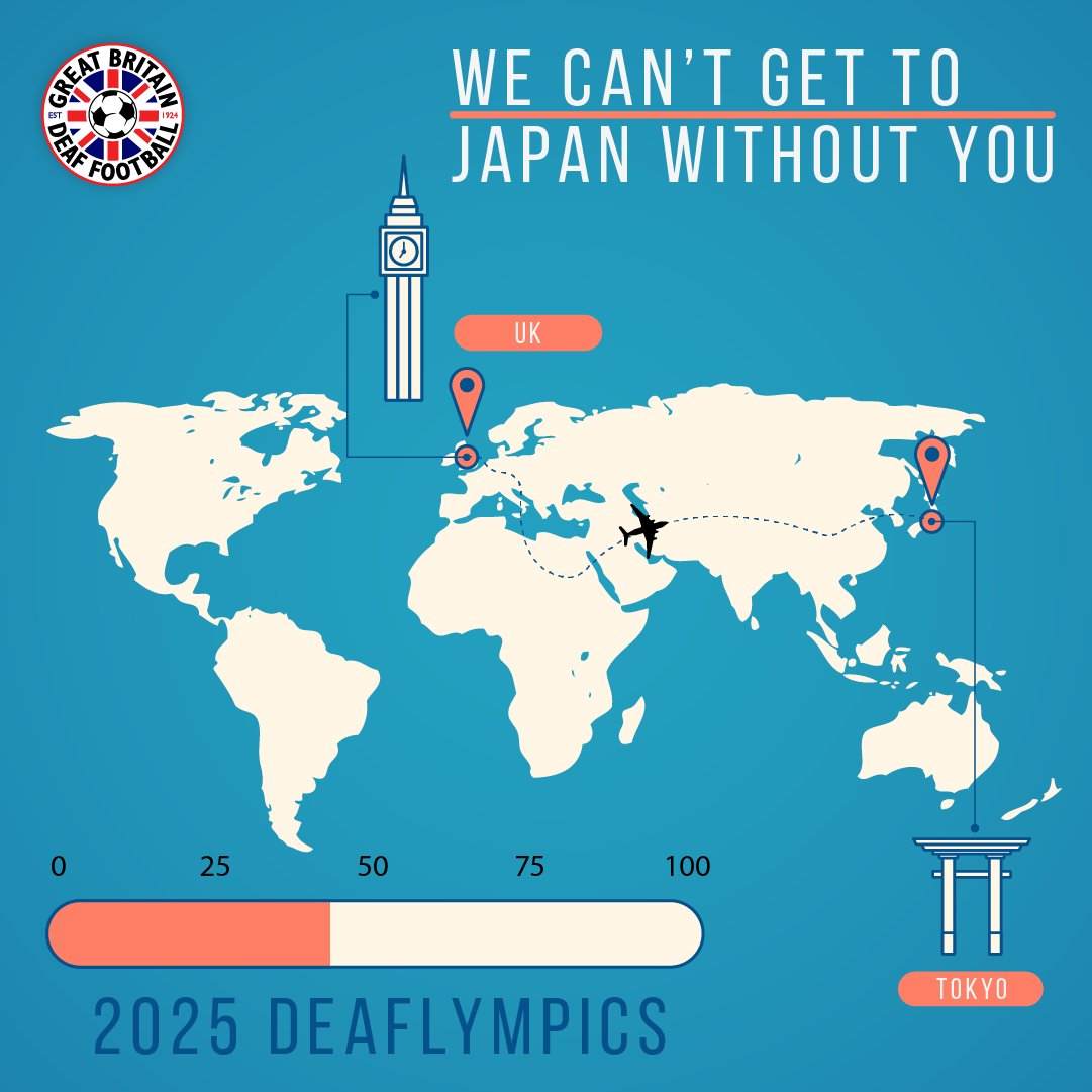 GBDeafFootball's tweet image. 📣 URGENT APPEAL
We have until the end of August to raise £140,000 or GB Men’s and Women’s Football Squads won’t make it to the 2025 Deaflympics in Tokyo 🇯🇵.

We’re almost halfway there… but time is running out.
This is our shot and we need YOU behind us.

✈️ Every donation…