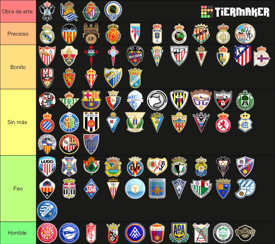 El tier list definitivo sobre los escudos del fútbol español