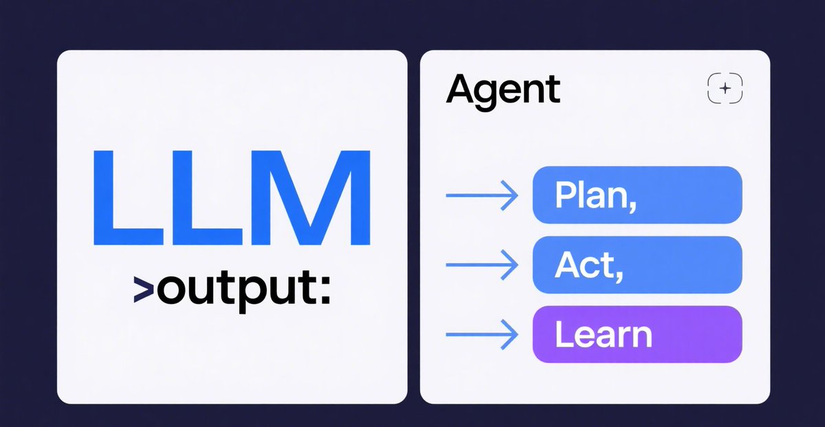 🧠 Autonomous Agents > LLM Apps

LLMs generate outputs. Agents pursue goals.

Autonomy isn’t just about response — it’s about planning, execution, and adaptation over time.
#AI #LLM #Sentia