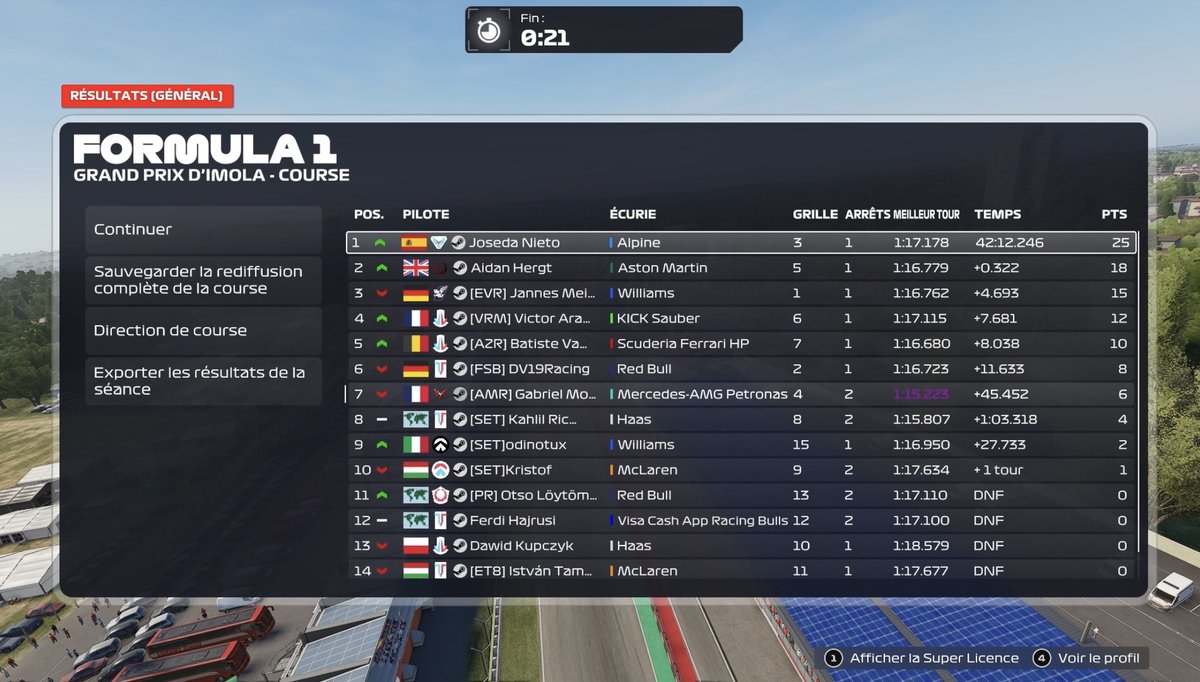 Primera victoria en <a href="/PremierSimGL/">PSGL</a>  🔥Tenia mucho ritmo aunq era imposible adelantar y he ido segundo hasta la ultima vuelta, basura de juego.
 
thx por la ingienieria 🐐<a href="/Javierequis_9/">Javier</a>
<a href="/javiermartinnn_/">javiermartinn</a>  <a href="/cris_7_zrbrn/">criscortes06</a> 😡

<a href="/AMR_EsportsF1/">AMR Esports</a> 

<a href="/Ajoman04/">Ajoman 🇪🇸</a> 🏳️‍🌈