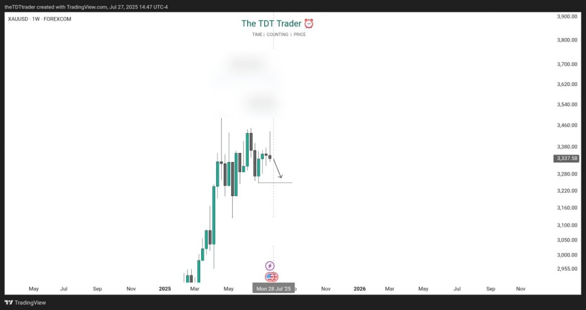 The TDT Trader ⏰️ tweet media