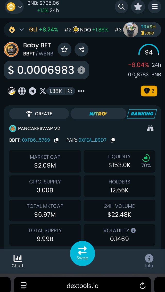 🔥 $BBFT ARMY — THIS IS OUR MOMENT! 🔥

Saltation season is here. Paper hands fold — we hold. 💎👐

$BBFT is more than a token — it’s a movement. A mission.
We buy. We hold. We win.
No fear. No FUD.

Just conviction, community, and moon-bound momentum. 🌕
📢 Spread the word.