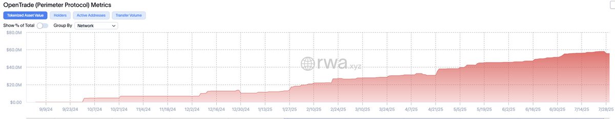 Love to see Latin America’s savings revolution going onchain, with <a href="/opentrade_io/">OpenTrade</a> on <a href="/avax/">Avalanche🔺</a>.