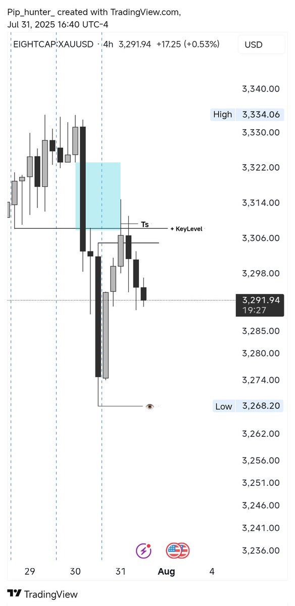 $GOLD
4H CRT
Progress ⌛