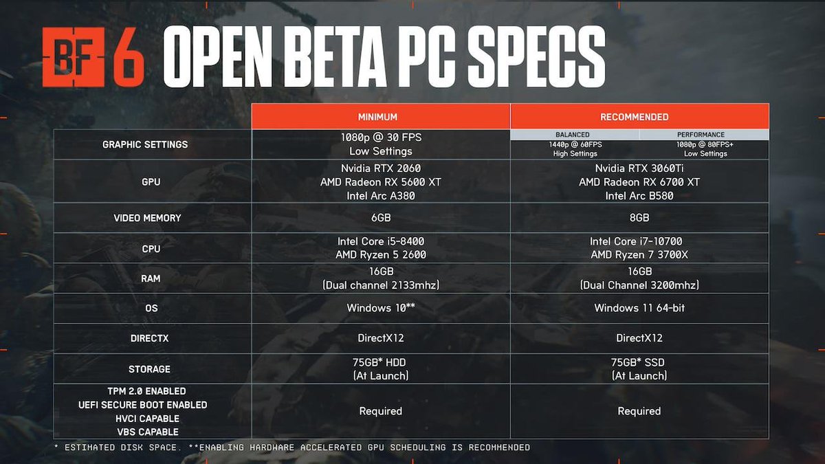 #Battlefield6 Specs