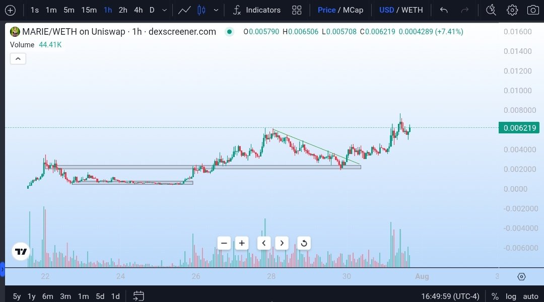 mathh0x69's tweet photo. Such a great narrative. SPX with stock market narrative and Marie with SPX character narrative. Murad will explore community here. Can't stop Marie

Stop trading believe in $MARIE https://t.co/pnQKzQXIWI