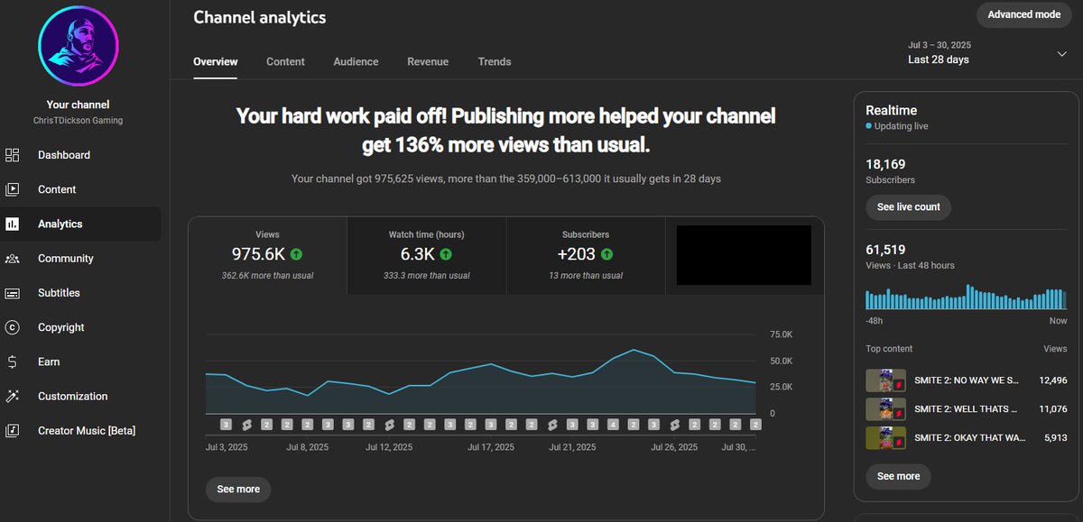 Another solid patch week, game is more fun than SMITE 1 ever was.

Content is still popping off as well. Gonna be a solid Q4.

Shoutout to our community as always