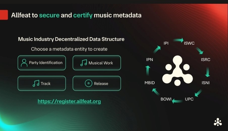 Allfeat Labs tweet media